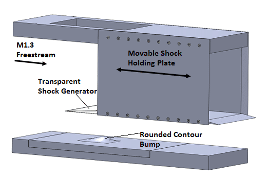 Fig 2: Schematic of the experimental setup